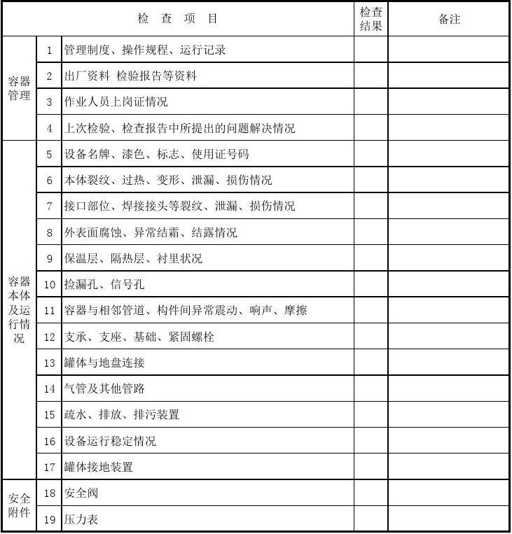 压力容器自检报告样本 压力容器自查报告