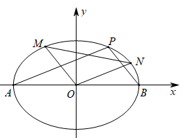 圆锥曲线背景下定值的探索（原卷版）