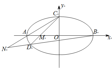 圆锥曲线背景下定值的探索（原卷版）