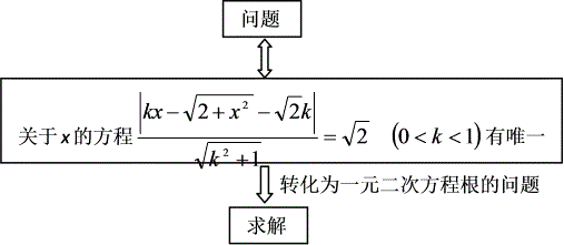 圆锥曲线背景下定值的探索（原卷版）