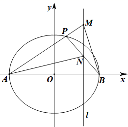 圆锥曲线背景下定值的探索（原卷版）