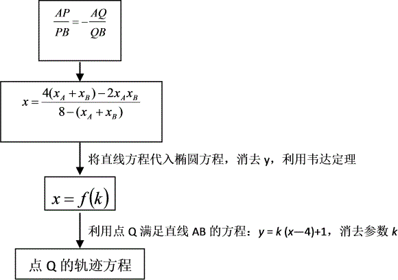 圆锥曲线背景下定值的探索（原卷版）