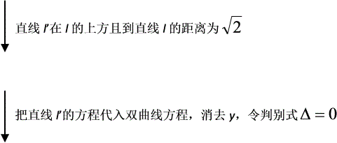 圆锥曲线背景下定值的探索（原卷版）