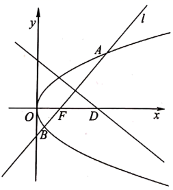 圆锥曲线背景下定值的探索（原卷版）