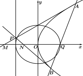 圆锥曲线背景下定值的探索（原卷版）