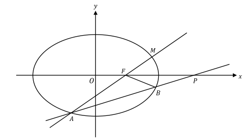 圆锥曲线背景下定值的探索（原卷版）