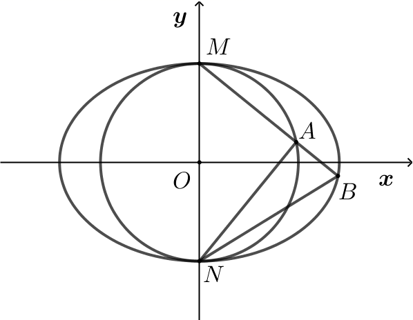 圆锥曲线背景下定值的探索（原卷版）