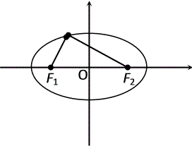 高一数学基本问题分析总结与反思