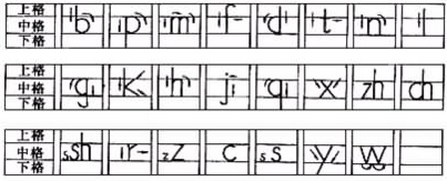 一年级语文拼音声母韵母表及语文拼音重难点归纳整理