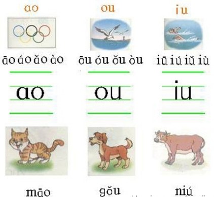 一年级语文拼音声母韵母表及语文拼音重难点归纳整理