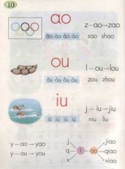 一年级语文拼音声母韵母表及语文拼音重难点归纳整理