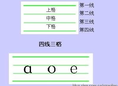 一年级语文拼音声母韵母表及语文拼音重难点归纳整理