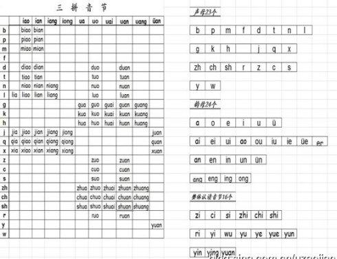 一年级语文拼音声母韵母表及语文拼音重难点归纳整理