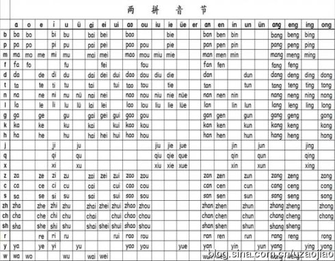 一年级语文拼音声母韵母表及语文拼音重难点归纳整理