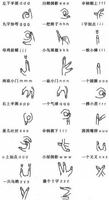 一年级语文拼音声母韵母表及语文拼音重难点归纳整理