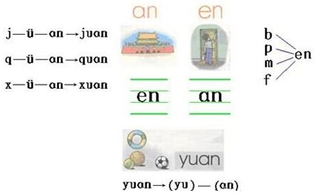 一年级语文拼音声母韵母表及语文拼音重难点归纳整理