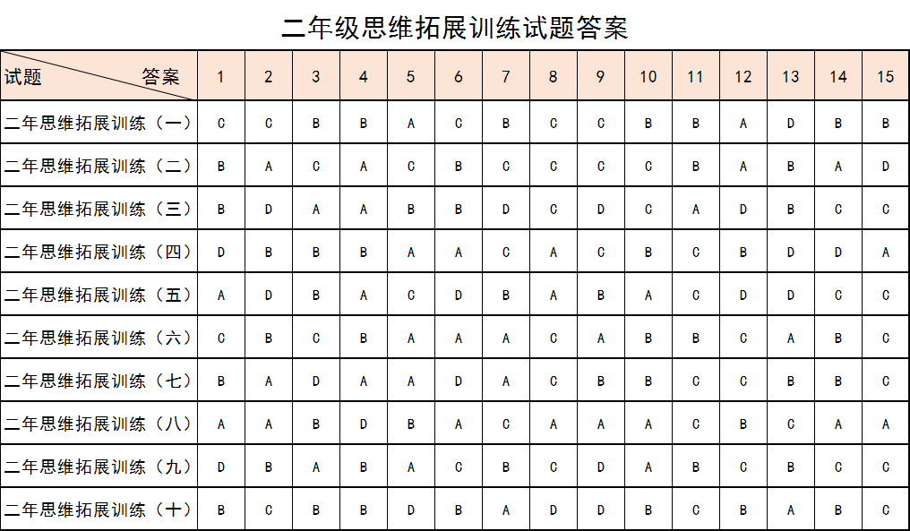 二年级加减知识点总结归纳(完整版)