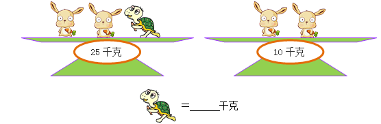 二年级加减知识点总结归纳(完整版)