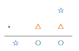 二年级加减知识点总结归纳(完整版)