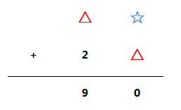 二年级加减知识点总结归纳(完整版)