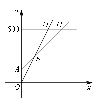 二年级函数入门知识点归纳总结资料整理