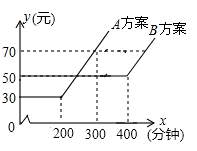 二年级函数入门知识点归纳总结资料整理