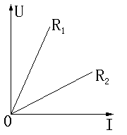 二年级函数入门知识点归纳总结资料整理
