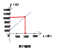 二年级函数入门知识点归纳总结资料整理