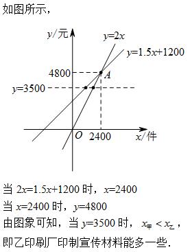 二年级函数入门知识点归纳总结资料整理
