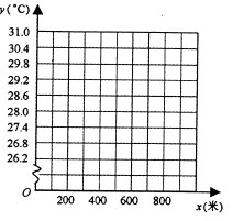 二年级函数入门知识点归纳总结资料整理