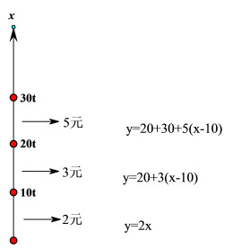 二年级函数入门知识点归纳总结资料整理