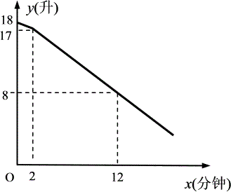 二年级函数入门知识点归纳总结资料整理
