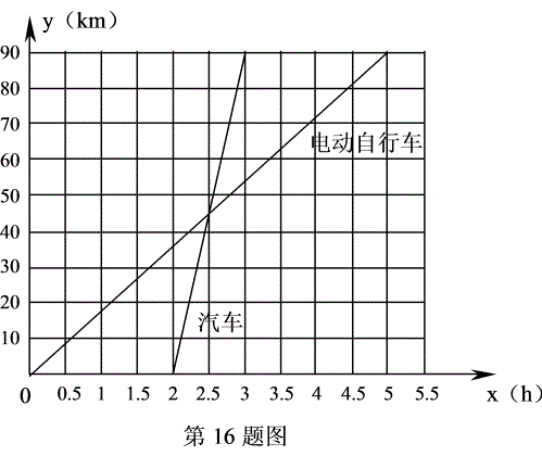 二年级函数入门知识点归纳总结资料整理