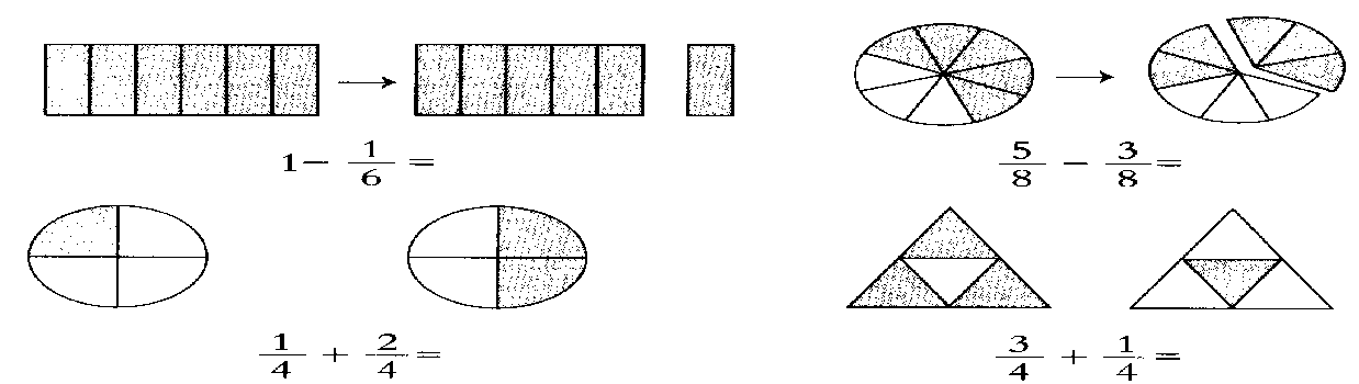 三年级分数的知识点总结归纳及应用题解题技巧及口诀