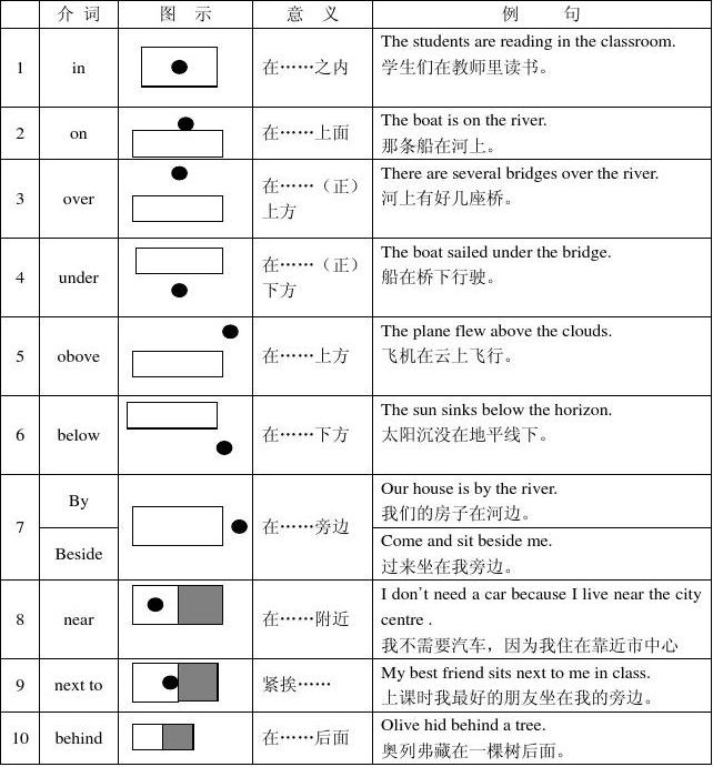 四年级英语所有知识点总结及考点归纳资料整理