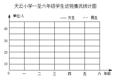 小学五年级数学知识点归纳及公式大全完整版