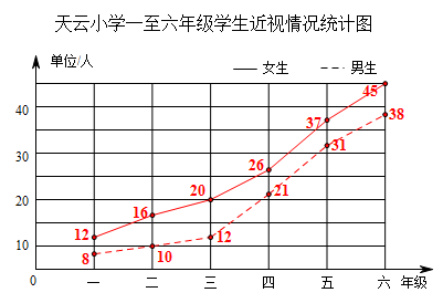 小学五年级数学知识点归纳及公式大全完整版