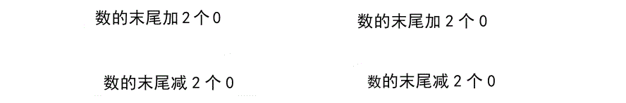 三年级周长知识点整理及各类试题汇总完整版
