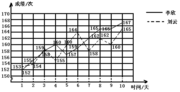 人教版五年级数学知识点汇总及公式大全完整版