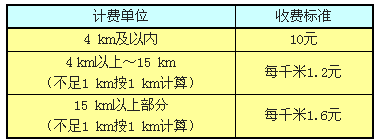 小学五年级数学应用题大全及解题技巧资料整理