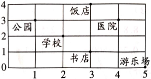 小学五年级数学应用题大全及解题技巧资料整理