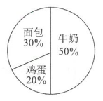 六年级数学知识点归纳总结及公式大全表必背资料整理
