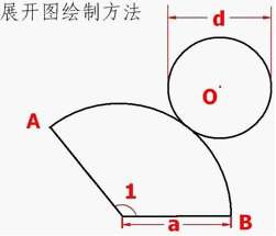 六年级数学知识点归纳总结及公式大全表必背资料整理