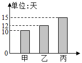 小学六年级数学易错题汇总及重点知识归纳资料整理