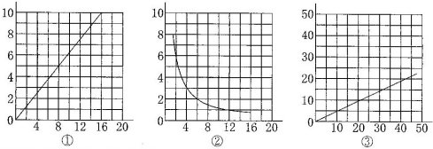 小学六年级数学易错题汇总及重点知识归纳资料整理