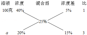 小学六年级数学易错题汇总及重点知识归纳资料整理
