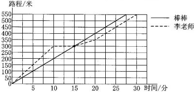 小学六年级数学易错题汇总及重点知识归纳资料整理