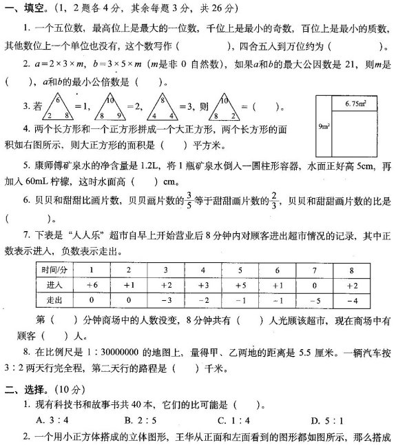 小学六年级数学易错题汇总及重点知识归纳资料整理