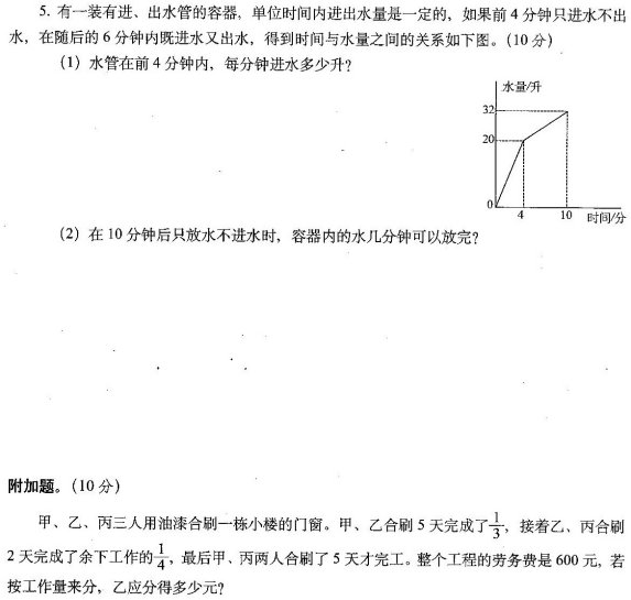 小学六年级数学易错题汇总及重点知识归纳资料整理