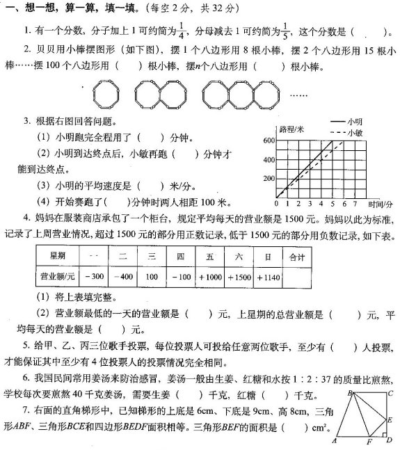 小学六年级数学易错题汇总及重点知识归纳资料整理